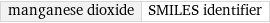 manganese dioxide | SMILES identifier