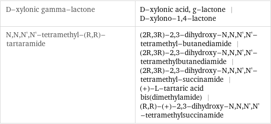 D-xylonic gamma-lactone | D-xylonic acid, g-lactone | D-xylono-1, 4-lactone N, N, N', N'-tetramethyl-(R, R)-tartaramide | (2R, 3R)-2, 3-dihydroxy-N, N, N', N'-tetramethyl-butanediamide | (2R, 3R)-2, 3-dihydroxy-N, N, N', N'-tetramethylbutanediamide | (2R, 3R)-2, 3-dihydroxy-N, N, N', N'-tetramethyl-succinamide | (+)-L-tartaric acid bis(dimethylamide) | (R, R)-(+)-2, 3-dihydroxy-N, N, N', N'-tetramethylsuccinamide