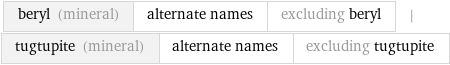 beryl (mineral) | alternate names | excluding beryl | tugtupite (mineral) | alternate names | excluding tugtupite