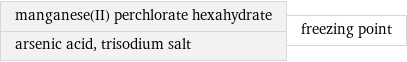 manganese(II) perchlorate hexahydrate arsenic acid, trisodium salt | freezing point