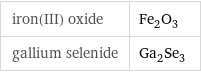 iron(III) oxide | Fe_2O_3 gallium selenide | Ga_2Se_3