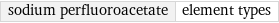 sodium perfluoroacetate | element types