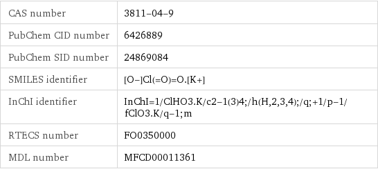 CAS number | 3811-04-9 PubChem CID number | 6426889 PubChem SID number | 24869084 SMILES identifier | [O-]Cl(=O)=O.[K+] InChI identifier | InChI=1/ClHO3.K/c2-1(3)4;/h(H, 2, 3, 4);/q;+1/p-1/fClO3.K/q-1;m RTECS number | FO0350000 MDL number | MFCD00011361