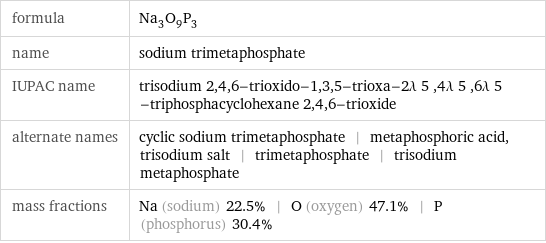 formula | Na_3O_9P_3 name | sodium trimetaphosphate IUPAC name | trisodium 2, 4, 6-trioxido-1, 3, 5-trioxa-2λ 5 , 4λ 5 , 6λ 5 -triphosphacyclohexane 2, 4, 6-trioxide alternate names | cyclic sodium trimetaphosphate | metaphosphoric acid, trisodium salt | trimetaphosphate | trisodium metaphosphate mass fractions | Na (sodium) 22.5% | O (oxygen) 47.1% | P (phosphorus) 30.4%