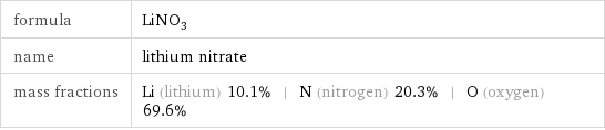 formula | LiNO_3 name | lithium nitrate mass fractions | Li (lithium) 10.1% | N (nitrogen) 20.3% | O (oxygen) 69.6%