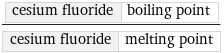 cesium fluoride | boiling point/cesium fluoride | melting point