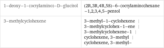 1-deoxy-1-(octylamino)-D-glucitol | (2R, 3R, 4R, 5S)-6-(octylamino)hexane-1, 2, 3, 4, 5-pentol 3-methylcyclohexene | 3-methyl-1-cyclohexene | 3-methylcyclohex-1-ene | 3-methylcyclohexene-1 | cyclohexene, 3-methyl | cyclohexene, 3-methyl-