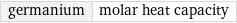 germanium | molar heat capacity