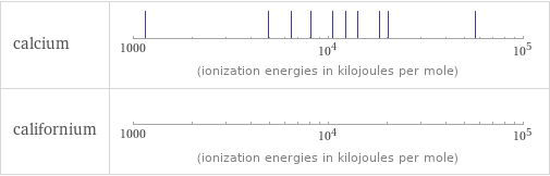 Reactivity