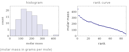   (molar mass in grams per mole)