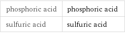 phosphoric acid | phosphoric acid sulfuric acid | sulfuric acid