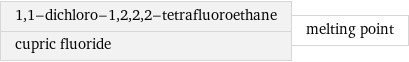 1, 1-dichloro-1, 2, 2, 2-tetrafluoroethane cupric fluoride | melting point