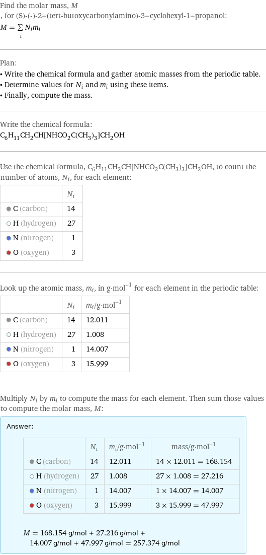 Find the molar mass, M, for (S)-(-)-2-(tert-butoxycarbonylamino)-3-cyclohexyl-1-propanol: M = sum _iN_im_i Plan: • Write the chemical formula and gather atomic masses from the periodic table. • Determine values for N_i and m_i using these items. • Finally, compute the mass. Write the chemical formula: C_6H_11CH_2CH[NHCO_2C(CH_3)_3]CH_2OH Use the chemical formula, C_6H_11CH_2CH[NHCO_2C(CH_3)_3]CH_2OH, to count the number of atoms, N_i, for each element:  | N_i  C (carbon) | 14  H (hydrogen) | 27  N (nitrogen) | 1  O (oxygen) | 3 Look up the atomic mass, m_i, in g·mol^(-1) for each element in the periodic table:  | N_i | m_i/g·mol^(-1)  C (carbon) | 14 | 12.011  H (hydrogen) | 27 | 1.008  N (nitrogen) | 1 | 14.007  O (oxygen) | 3 | 15.999 Multiply N_i by m_i to compute the mass for each element. Then sum those values to compute the molar mass, M: Answer: |   | | N_i | m_i/g·mol^(-1) | mass/g·mol^(-1)  C (carbon) | 14 | 12.011 | 14 × 12.011 = 168.154  H (hydrogen) | 27 | 1.008 | 27 × 1.008 = 27.216  N (nitrogen) | 1 | 14.007 | 1 × 14.007 = 14.007  O (oxygen) | 3 | 15.999 | 3 × 15.999 = 47.997  M = 168.154 g/mol + 27.216 g/mol + 14.007 g/mol + 47.997 g/mol = 257.374 g/mol