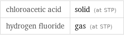 chloroacetic acid | solid (at STP) hydrogen fluoride | gas (at STP)