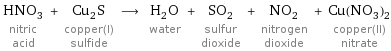 HNO_3 nitric acid + Cu_2S copper(I) sulfide ⟶ H_2O water + SO_2 sulfur dioxide + NO_2 nitrogen dioxide + Cu(NO_3)_2 copper(II) nitrate