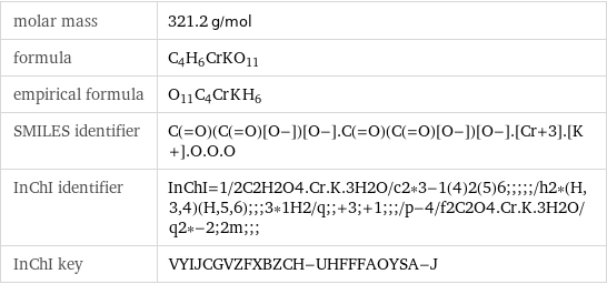 molar mass | 321.2 g/mol formula | C_4H_6CrKO_11 empirical formula | O_11C_4Cr_K_H_6 SMILES identifier | C(=O)(C(=O)[O-])[O-].C(=O)(C(=O)[O-])[O-].[Cr+3].[K+].O.O.O InChI identifier | InChI=1/2C2H2O4.Cr.K.3H2O/c2*3-1(4)2(5)6;;;;;/h2*(H, 3, 4)(H, 5, 6);;;3*1H2/q;;+3;+1;;;/p-4/f2C2O4.Cr.K.3H2O/q2*-2;2m;;; InChI key | VYIJCGVZFXBZCH-UHFFFAOYSA-J