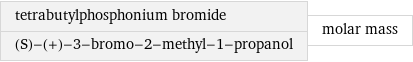 tetrabutylphosphonium bromide (S)-(+)-3-bromo-2-methyl-1-propanol | molar mass