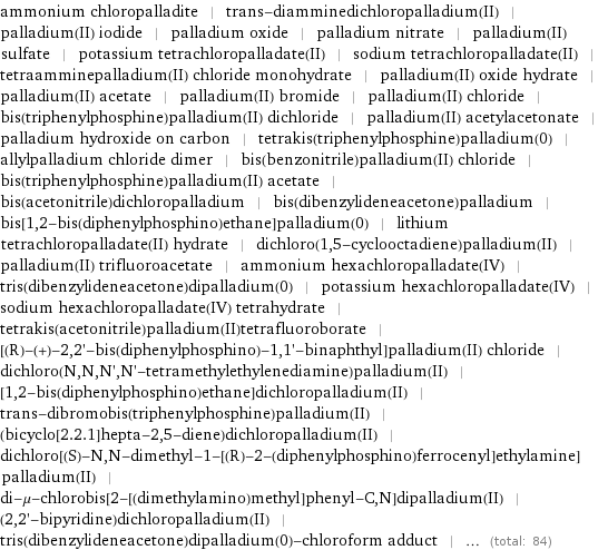 ammonium chloropalladite | trans-diamminedichloropalladium(II) | palladium(II) iodide | palladium oxide | palladium nitrate | palladium(II) sulfate | potassium tetrachloropalladate(II) | sodium tetrachloropalladate(II) | tetraamminepalladium(II) chloride monohydrate | palladium(II) oxide hydrate | palladium(II) acetate | palladium(II) bromide | palladium(II) chloride | bis(triphenylphosphine)palladium(II) dichloride | palladium(II) acetylacetonate | palladium hydroxide on carbon | tetrakis(triphenylphosphine)palladium(0) | allylpalladium chloride dimer | bis(benzonitrile)palladium(II) chloride | bis(triphenylphosphine)palladium(II) acetate | bis(acetonitrile)dichloropalladium | bis(dibenzylideneacetone)palladium | bis[1, 2-bis(diphenylphosphino)ethane]palladium(0) | lithium tetrachloropalladate(II) hydrate | dichloro(1, 5-cyclooctadiene)palladium(II) | palladium(II) trifluoroacetate | ammonium hexachloropalladate(IV) | tris(dibenzylideneacetone)dipalladium(0) | potassium hexachloropalladate(IV) | sodium hexachloropalladate(IV) tetrahydrate | tetrakis(acetonitrile)palladium(II)tetrafluoroborate | [(R)-(+)-2, 2'-bis(diphenylphosphino)-1, 1'-binaphthyl]palladium(II) chloride | dichloro(N, N, N', N'-tetramethylethylenediamine)palladium(II) | [1, 2-bis(diphenylphosphino)ethane]dichloropalladium(II) | trans-dibromobis(triphenylphosphine)palladium(II) | (bicyclo[2.2.1]hepta-2, 5-diene)dichloropalladium(II) | dichloro[(S)-N, N-dimethyl-1-[(R)-2-(diphenylphosphino)ferrocenyl]ethylamine]palladium(II) | di-μ-chlorobis[2-[(dimethylamino)methyl]phenyl-C, N]dipalladium(II) | (2, 2'-bipyridine)dichloropalladium(II) | tris(dibenzylideneacetone)dipalladium(0)-chloroform adduct | ... (total: 84)