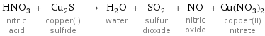 HNO_3 nitric acid + Cu_2S copper(I) sulfide ⟶ H_2O water + SO_2 sulfur dioxide + NO nitric oxide + Cu(NO_3)_2 copper(II) nitrate