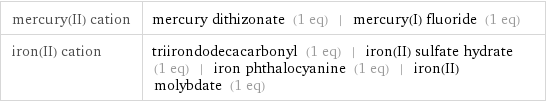 mercury(II) cation | mercury dithizonate (1 eq) | mercury(I) fluoride (1 eq) iron(II) cation | triirondodecacarbonyl (1 eq) | iron(II) sulfate hydrate (1 eq) | iron phthalocyanine (1 eq) | iron(II) molybdate (1 eq)