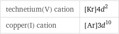 technetium(V) cation | [Kr]4d^2 copper(I) cation | [Ar]3d^10