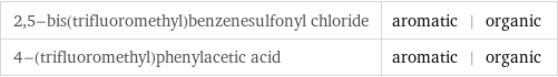 2, 5-bis(trifluoromethyl)benzenesulfonyl chloride | aromatic | organic 4-(trifluoromethyl)phenylacetic acid | aromatic | organic