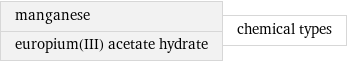 manganese europium(III) acetate hydrate | chemical types