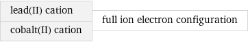 lead(II) cation cobalt(II) cation | full ion electron configuration