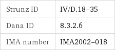 Strunz ID | IV/D.18-35 Dana ID | 8.3.2.6 IMA number | IMA2002-018