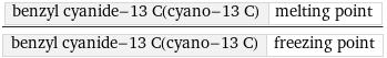 benzyl cyanide-13 C(cyano-13 C) | melting point/benzyl cyanide-13 C(cyano-13 C) | freezing point