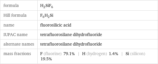 formula | H_2SiF_6 Hill formula | F_6H_2Si name | fluorosilicic acid IUPAC name | tetrafluorosilane dihydrofluoride alternate names | tetrafluorosilane dihydrofluoride mass fractions | F (fluorine) 79.1% | H (hydrogen) 1.4% | Si (silicon) 19.5%