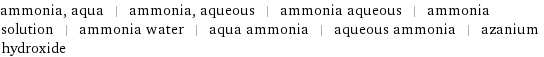 ammonia, aqua | ammonia, aqueous | ammonia aqueous | ammonia solution | ammonia water | aqua ammonia | aqueous ammonia | azanium hydroxide