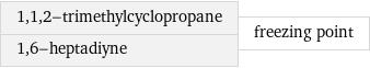 1, 1, 2-trimethylcyclopropane 1, 6-heptadiyne | freezing point