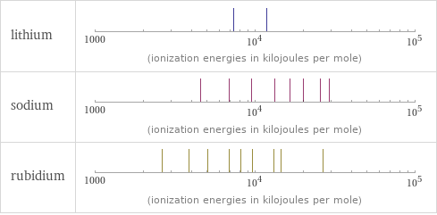 Reactivity