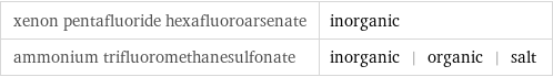 xenon pentafluoride hexafluoroarsenate | inorganic ammonium trifluoromethanesulfonate | inorganic | organic | salt