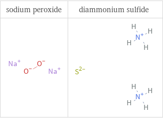 Structure diagrams