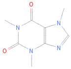 Bond information