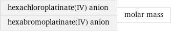 hexachloroplatinate(IV) anion hexabromoplatinate(IV) anion | molar mass