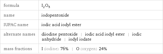 formula | I_2O_5 name | iodopentoxide IUPAC name | iodic acid iodyl ester alternate names | diiodine pentoxide | iodic acid iodyl ester | iodic anhydride | iodyl iodate mass fractions | I (iodine) 76% | O (oxygen) 24%