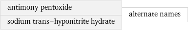 antimony pentoxide sodium trans-hyponitrite hydrate | alternate names