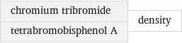 chromium tribromide tetrabromobisphenol A | density