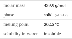 molar mass | 439.9 g/mol phase | solid (at STP) melting point | 202.5 °C solubility in water | insoluble