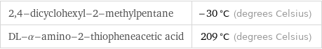 2, 4-dicyclohexyl-2-methylpentane | -30 °C (degrees Celsius) DL-α-amino-2-thiopheneacetic acid | 209 °C (degrees Celsius)