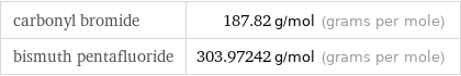 carbonyl bromide | 187.82 g/mol (grams per mole) bismuth pentafluoride | 303.97242 g/mol (grams per mole)