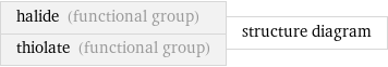 halide (functional group) thiolate (functional group) | structure diagram