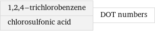 1, 2, 4-trichlorobenzene chlorosulfonic acid | DOT numbers