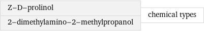 Z-D-prolinol 2-dimethylamino-2-methylpropanol | chemical types