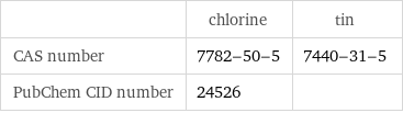  | chlorine | tin CAS number | 7782-50-5 | 7440-31-5 PubChem CID number | 24526 | 