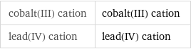 cobalt(III) cation | cobalt(III) cation lead(IV) cation | lead(IV) cation