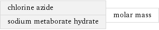 chlorine azide sodium metaborate hydrate | molar mass